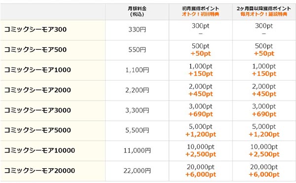 月額メニューはどれだけお得か？