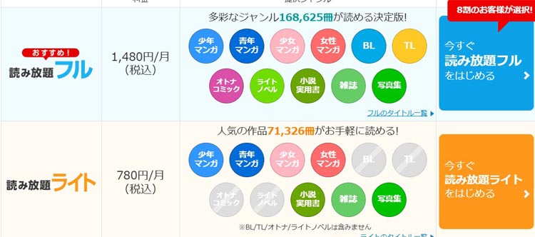 コミックシーモアの読み放題フルが読めない方へのメリット・デメリット